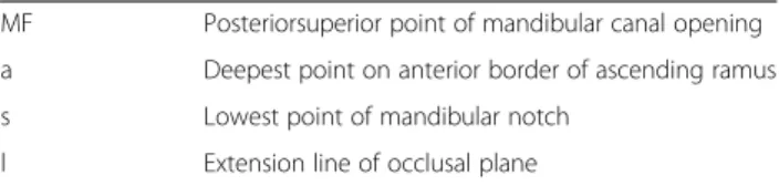 Table 1 Reference point and line