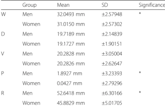 Table 11 Comparision of division 1 and 2 (skeletal class II malocclusion)