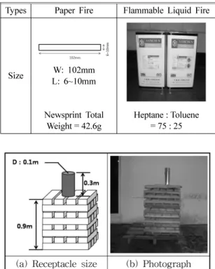Figure 1.  Fire test room.