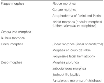 Table 2 Classification of morphea or localizes scleroderma
