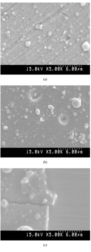 Fig. 4 Surface morphological SEM images which observed  before corrosion test of FTO film on SUS 316 after heat  treatment; (a) 400 ℃ , (b) 500 ℃  and (c) 600 ℃