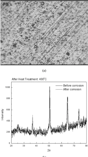 Fig. 6 (a) Optical microscope image and (b) XRD pattern measured  the heat untreated FTO film coated on SUS 316 at before and  after corrosion test