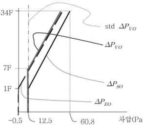 Table 1.  Overall Stack Effect on Winter