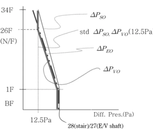 Table 2.  Overall stack effect on summer