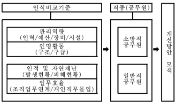 Table 1.  Result of Reliability Analysis