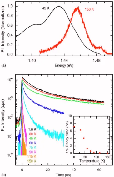 FIG. 4. 共Color online兲 CPLOM frequencies from Fig. 2 共b兲 plotted as a function of the square root of the carrier density calculated by solving for roots of the total longitudinal dielectric constant