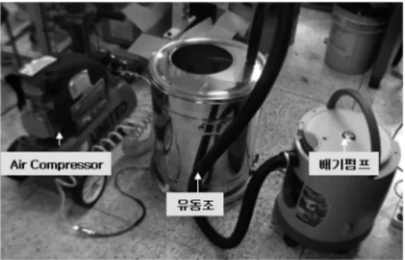 Table 1.  Characteristic of Test Sample