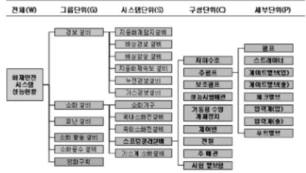 Figure 3.  Consideration of abnormal states and classification of index system.