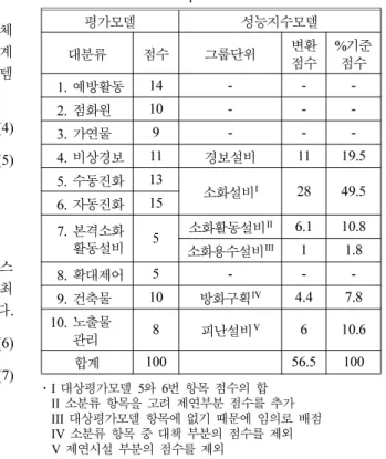 Table 2.  Conversion of Specific Point