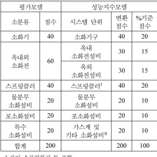 Table 3.  Conversion of Specific Point