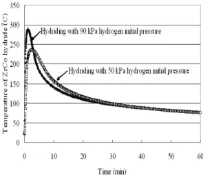 Fig. 10 Hydrogen recovery performance