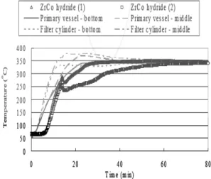 Fig. 14 Hydride storage vessel 8)