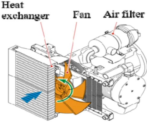Fig.  1.  Air  compressor  for  railroad  vehicle  [8]