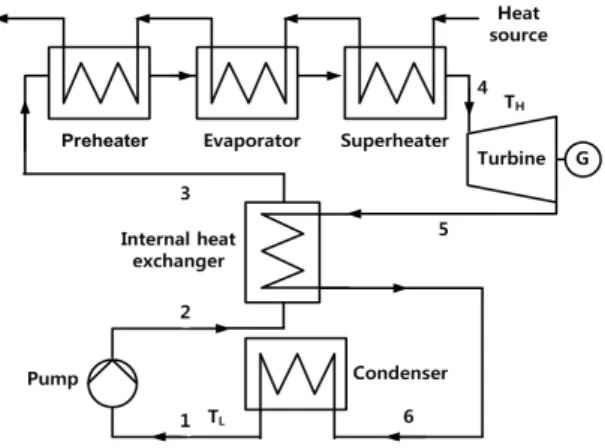 Fig. 1 Schematic diagram of the system