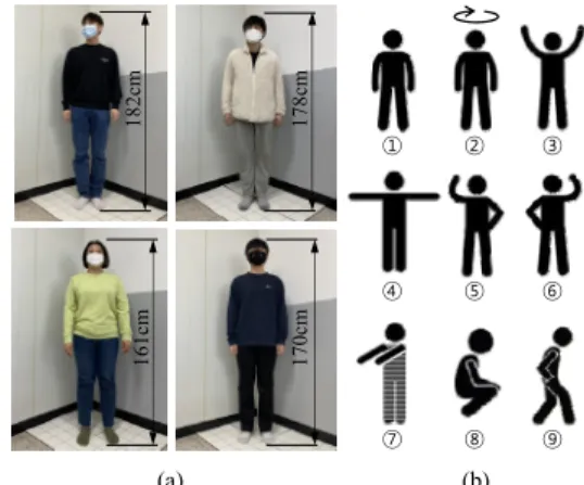 Fig.  5.  The  4  people  and  9  postures  used  for  image  data  analysis