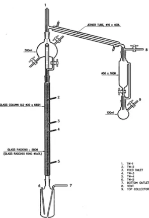 Fig. 4 Schematic diagram of H 2 SO 4  concentrating column :  Pyrex column (OD 30 mm, height 580 mm) insulated with  Perlite blocks is packed with glass Raschig rings (OD 5 mm,  length 7 mm)