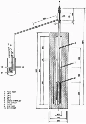Fig. 5 Schematic diagram of H 2 SO 4  decomposition reactor :  Quartz tube reactor (OD 25 mm, height 1275 mm) packed with  quartz Raschig rings (OD 5 mm, length 7 mm) holds 3 ～ 5 g  catalyst pellets in the upper high temperature zone