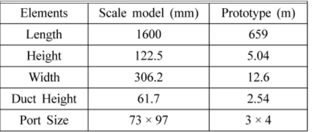 Table 1.  Specification of Experiment