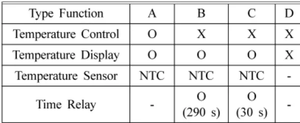 Figure 1.  Experiment object.