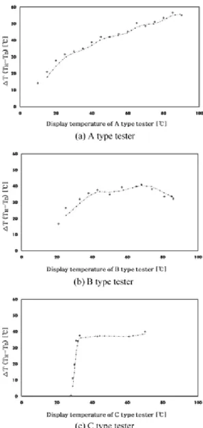 Figure 5.  Results of sensitivity experiment.