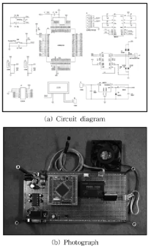 Figure 9.  The developed prototype.