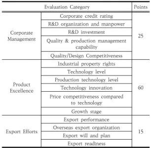 Table  3.  DQ  Mark  Certification  Document  Review  Category