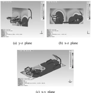 Fig. 8 Applied general and high voltage cable routing for fuel  cell electric vehicle with ground plane