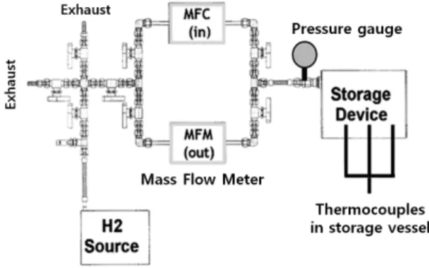 Fig. 1 Pilot system for bulk-scale data acquisition.