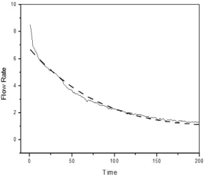 Fig. 4 Measured temperature drop from different intial internal  tank pressures.