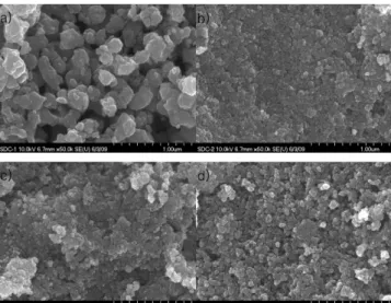 Fig. 6. FESEM images: a) SDC1, b) SDC2, c) SDC3, d) SDC4.
