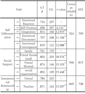 Table  3.  Correlation