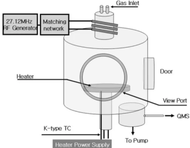 Fig. 1 Schematic diagram of HF-ICP (High Frequency Induc- Induc-tively Coupled Plasma) Reactor for H 2  production from H 2 O