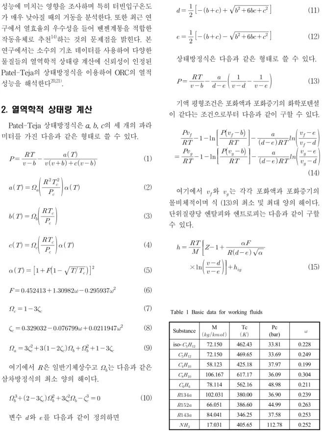 Table 1 Basic data for working fluids Substance M  Tc  Pc (bar)  iso-    72.150 462.43 33.81 0.228     72.150 469.65 33.69 0.249     58.123 425.18 37.97 0.199     106.167 617.17 36.09 0.304     78.114 562.16 48.98 0.211