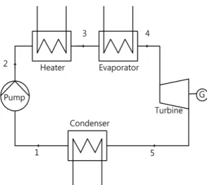 Fig. 4 Temperature-volume diagram for working fluids