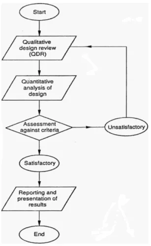 Figure 1.  Design process.
