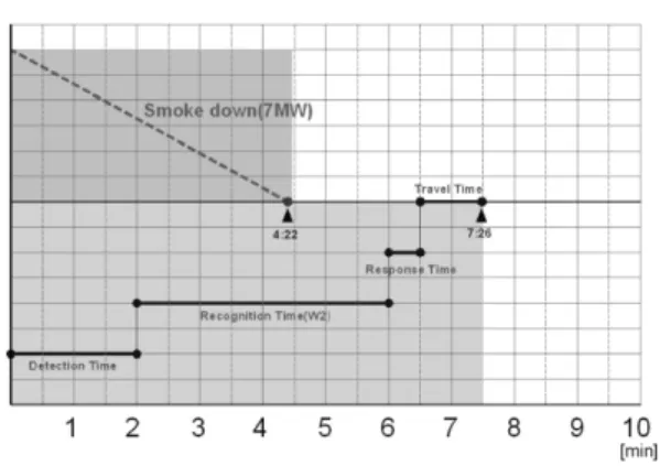 Figure 4.  Fire scenario - new.