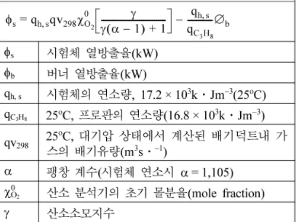Table 2.  Regression Analysis for HRR