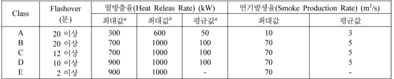 Figure 3.  Classification table of euroclass. Figure 4.  Concept graph of FIGRA.