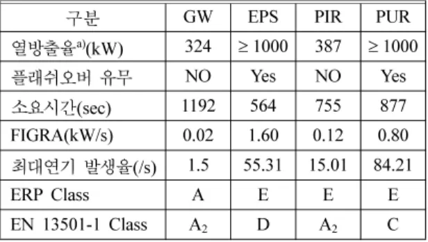 Figure 8 의  SMOGRA  그래프에서  10 분 이전에는  EPS,