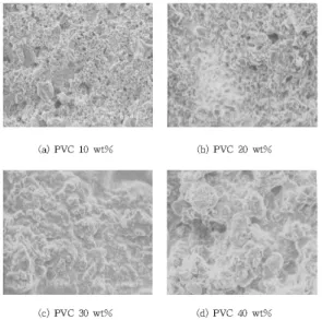 Fig. 3 SEM micrography of the PVC + G-1028 composite sheet