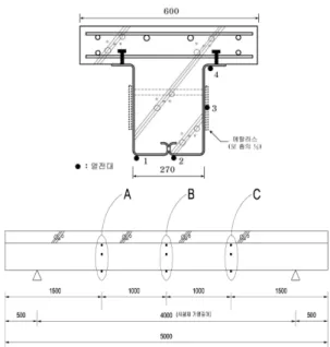 Table 4.  Material Properties of Steel