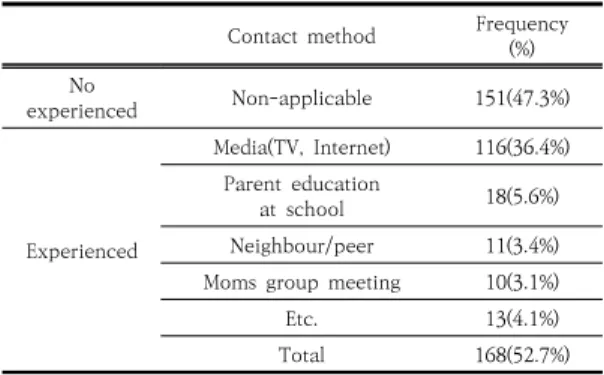 Table  3.  Differences  in  contact  method  by  participant  with/without robot experience           (n=319)