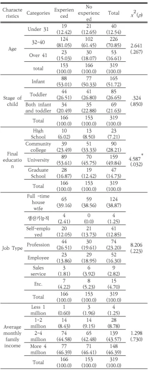 Table  5.  Differences  in  recognition  of  TOM  by  participants with/without robot  experience 