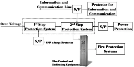 Figure 1.  Algorism of protection system.
