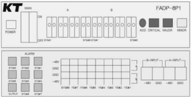Figure 4.  1st Step protection system.