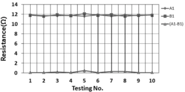Figure 9.  Impulse over-voltage absorption characteristics.