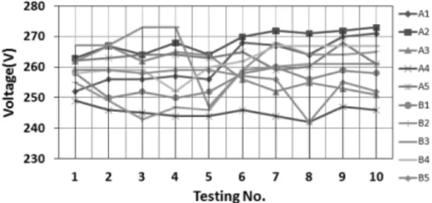 Figure 13.  Maximum over-current.
