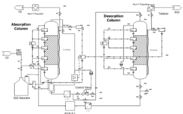 Fig. 1 Schematic diagram of SO 2  solubility measurement system  using MSB(magnetic suspension balance).