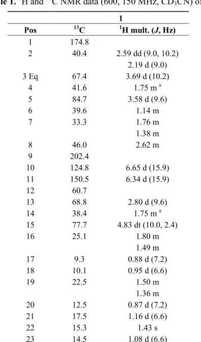 Table 1.  1 H and  13 C NMR data (600, 150 MHz, CD 3 CN) of 1. 