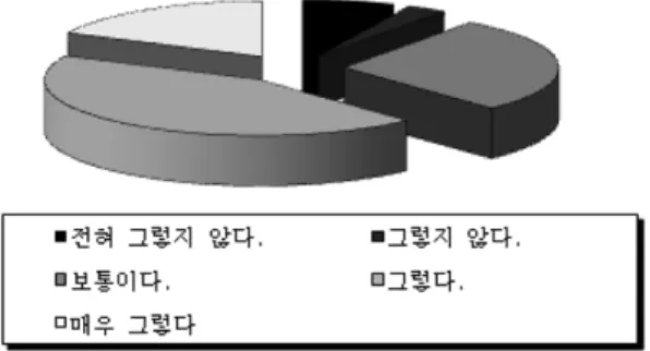 Figure 7.  Educational expansion.